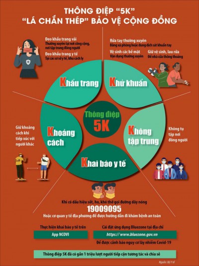 THÔNG ĐIỆP 5K