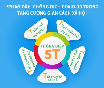 CÙNG CÔ TRÒ TRƯỜNG MN ĐOÀN THỊ LIÊN THỰC HIỆN TỐT 5T