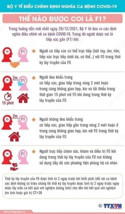 THẾ NÀO GỌI LÀ F1
