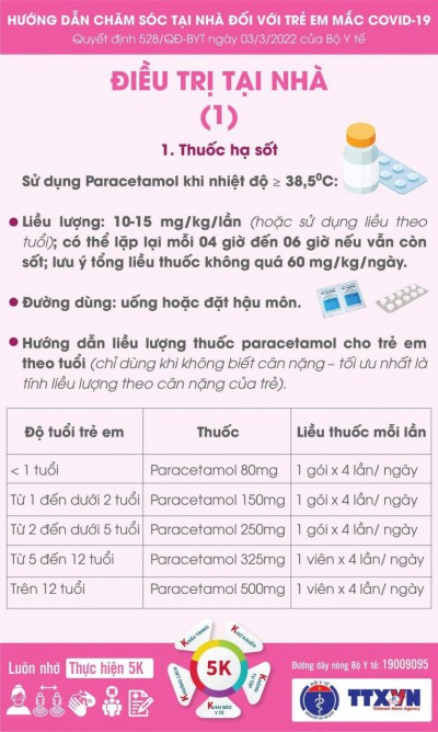 HƯỚNG DẪN CHĂM SÓC TẠI NHÀ VỚI TRẺ EM MẮC COVID-19