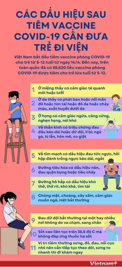 CÁC DẤU HIỆU SAU TIÊM COVID 19 CẦN ĐƯA TRẺ ĐI VIỆN