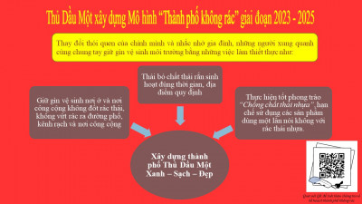 MN ĐOÀN THỊ LIÊN TRIỂN KHAI MÔ HÌNH " THÀNH PHỐ KHÔNG RÁC" TRÊN ĐỊA BÀN TP. THỦ DẦU MỘT