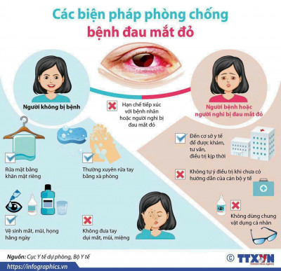 CÁC BIỆN PHÁP PHÒNG CHỐNG BỆNH ĐAU MẮT ĐỎ