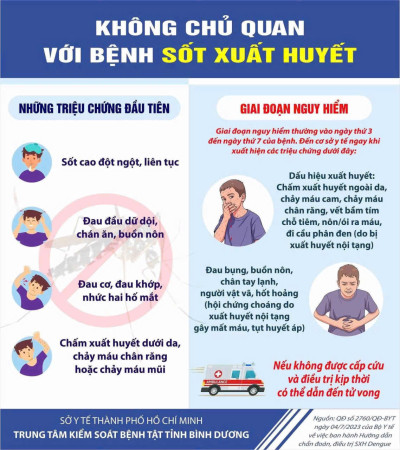 Chủ động phòng bệnh sốt xuất huyết
