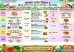 Thực đơn tuần 1