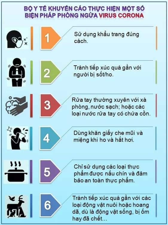 Thông Báo V/v phòng chống dịch bệnh viêm đường hô hấp cấp  do chủng virut corona gây ra.