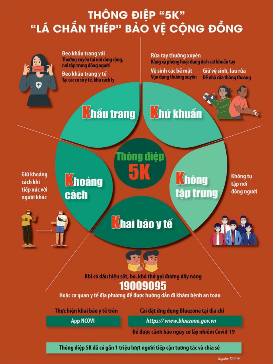 THÔNG ĐIỆP 5K
