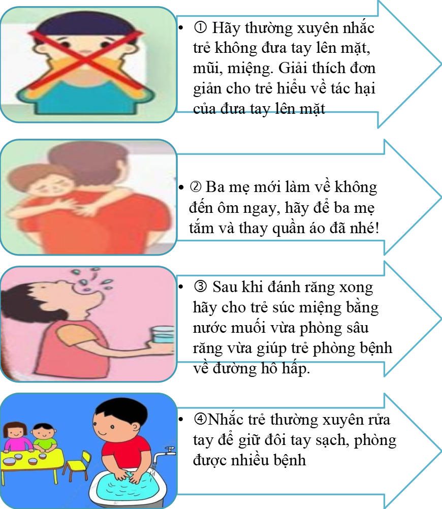GIÚP TRẺ NHỮNG THÓI QUEN PHÒNG BỆNH COVID 19