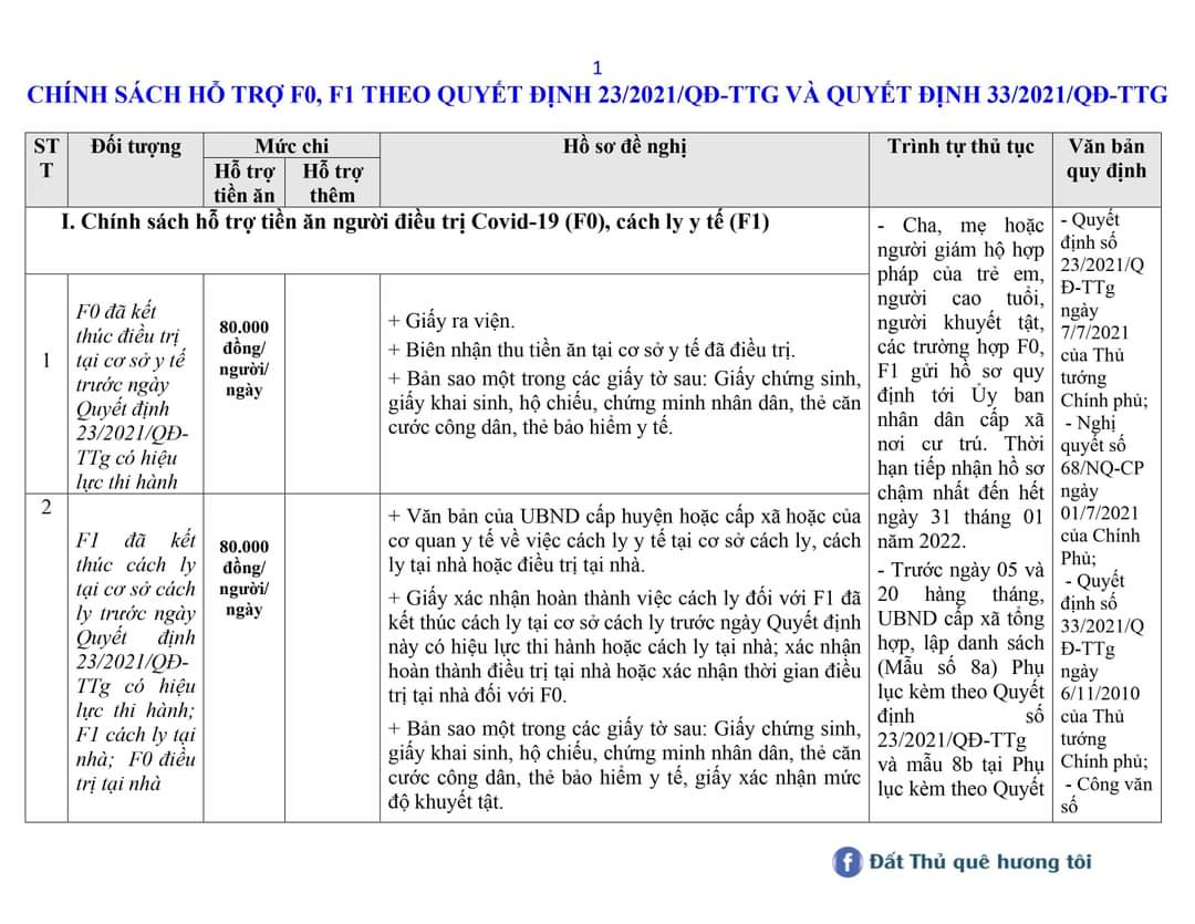 CHÍNH SÁCH HỖ TRỢ FO, F1 THEO QUYẾT ĐỊNH 23/2021/QĐ-TTG VÀ QUYẾT ĐỊNH 33/2021/QĐ-TTG