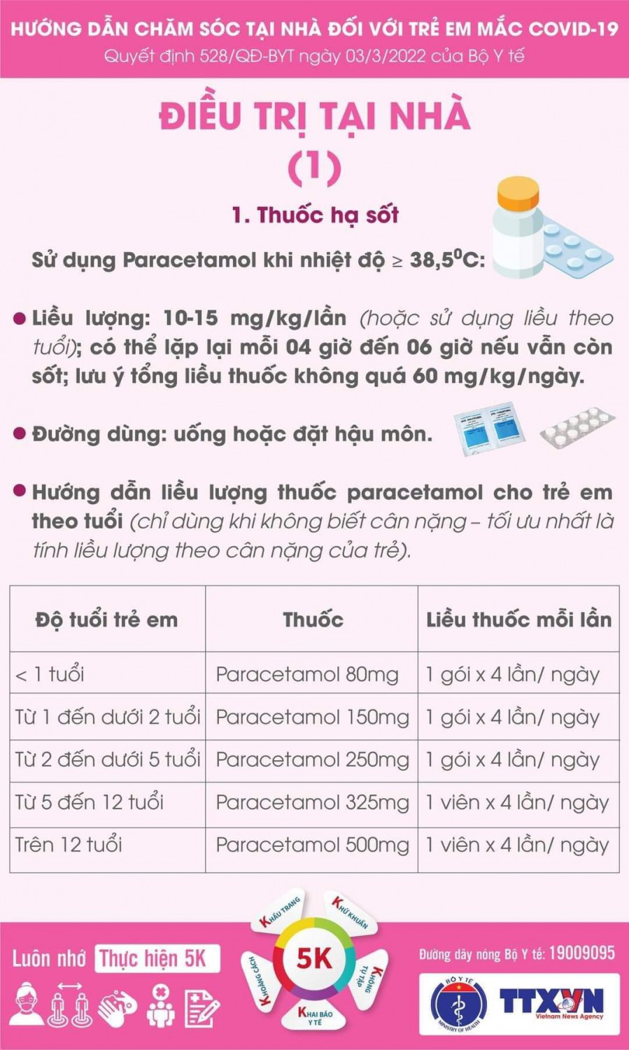 HƯỚNG DẪN CHĂM SÓC TẠI NHÀ VỚI TRẺ EM MẮC COVID-19