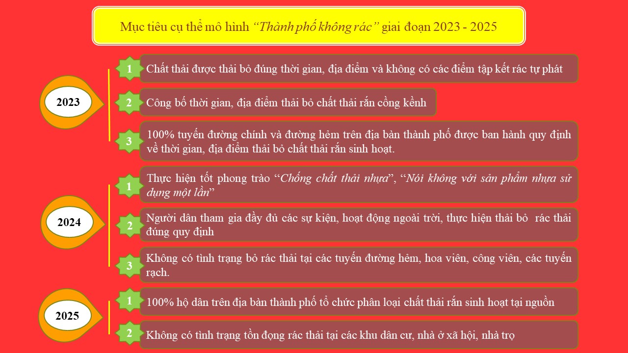 Slide2