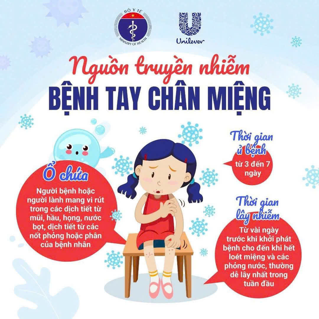 PHÒNG CHỐNG BỆNH TAY CHÂN MIỆNG